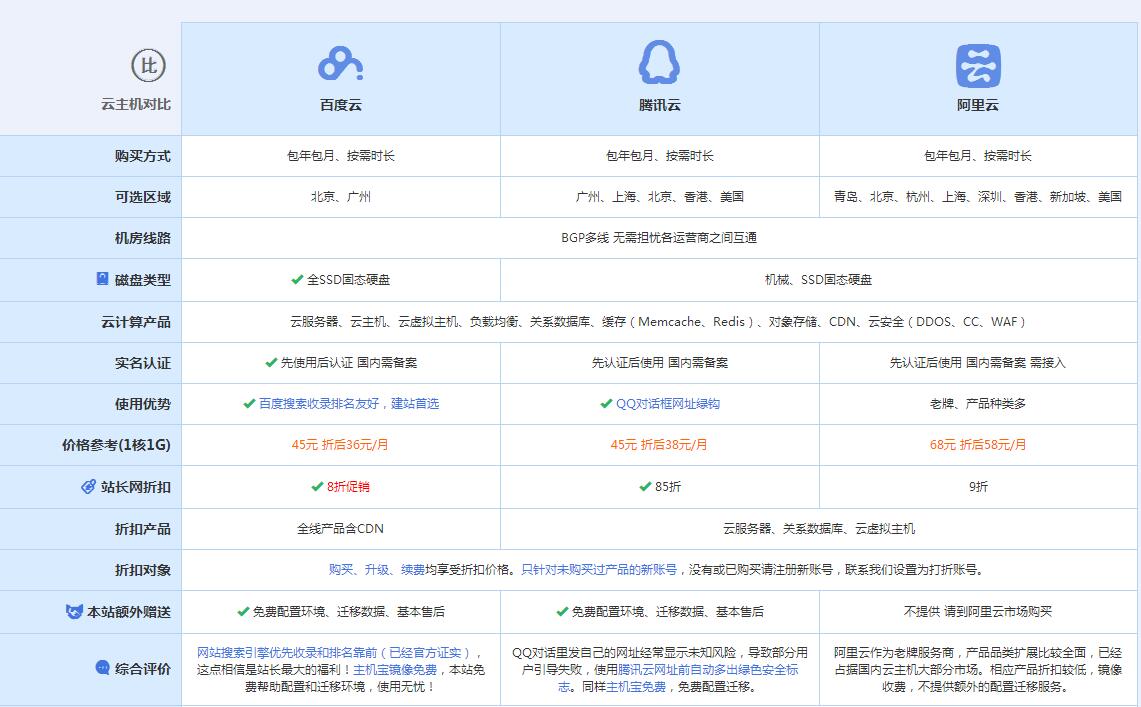 义县云主机代理对比.jpg